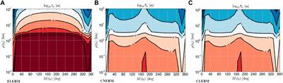 Dynamics and control analysis during rendezvous in non-Keplerian Earth—Moon orbits